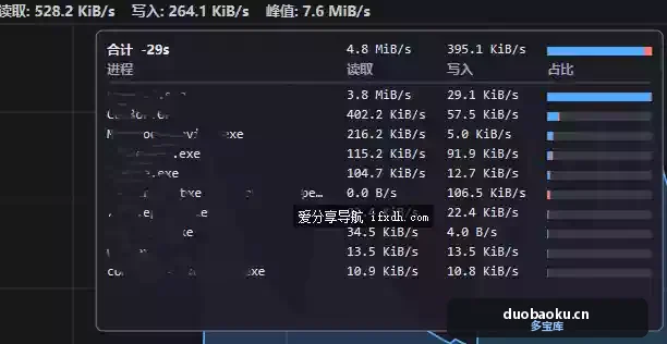 硬盘读写监视工具 可查看读写速率 最长记录72小时 界面截图