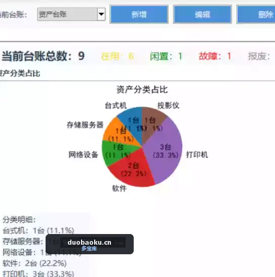 IT资产管理系统v1.0 可做设备资产管理